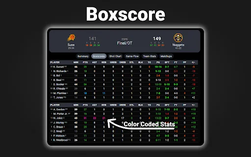 Download NBA Scoreboard Terbaru – Skor Live & Statistik Gratis - Screenshot 3